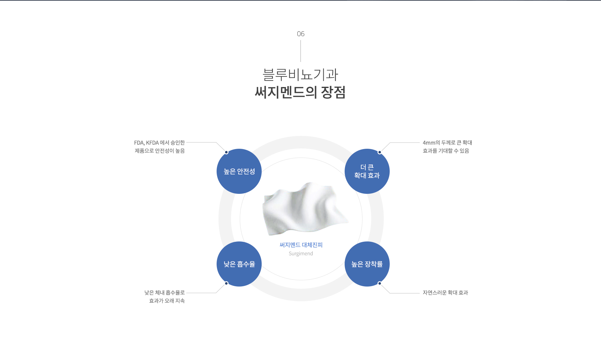 남성수술 이미지7
